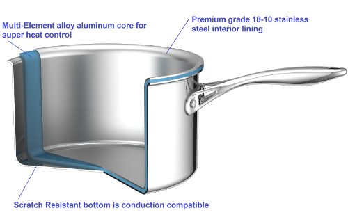 feature air-flow technology