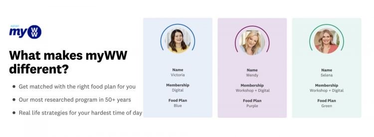 New myWW plan logo with three profiles for dieters.