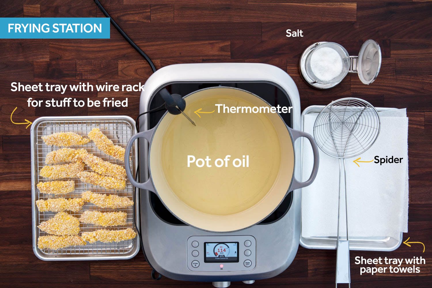 Example of frying station set up viewed from overhead, with to-be-fried items on a sheet pan on the left, a pot of oil on an induction burner in the middle, and a paper towel–lined sheet pan on the right with a spider resting on top