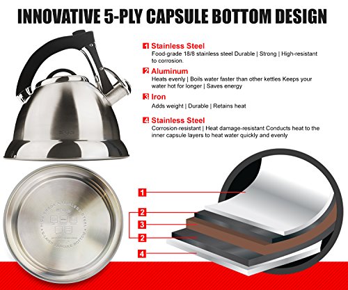 Thermal Protection technology