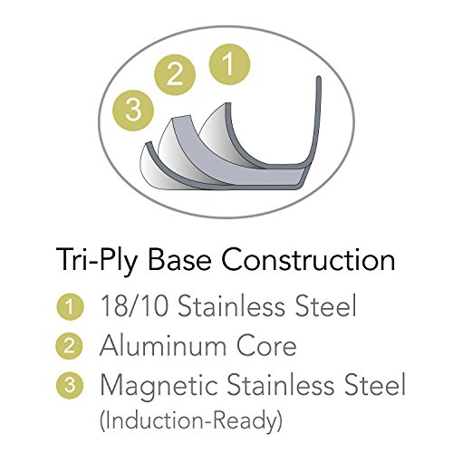 stainless steel insert