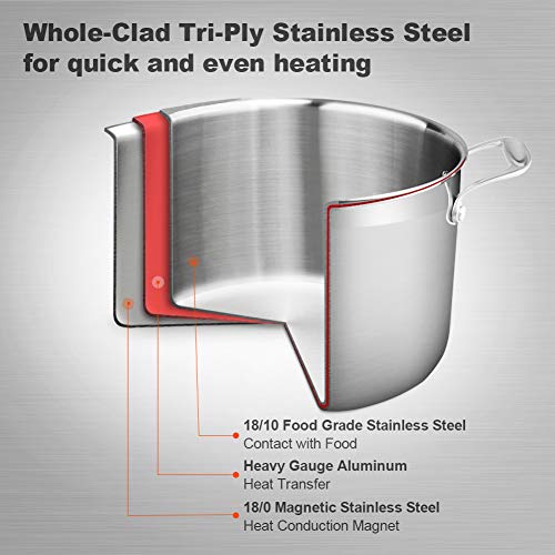 Tri-Ply Stainless Steel